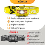 Foxelli USB‑C Rechargeable LED Headlamp – Ultra‑Light 2.4 oz & - Image 6