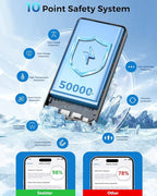 Portable Charger Power Bank 50000mAh, USB-C PD 30W Fast Charging External - Image 5