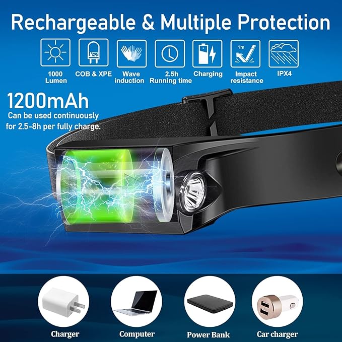Bud K 24pack Headlamp Rechargeable, 1000 Lumen Headlamps - Image 6