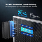 Renogy N-Type 400 Watt Solar Panel, PV Module Power Charger - Image 3