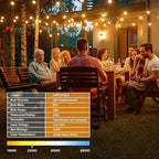 OHLUX Outdoor String Lights, 55FT Shatterproof LED Patio Lights - Image 7