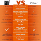 SUNER POWER Waterproof 50W 12V Solar Battery Charger & Maintainer PRO, Built-in - Image 7