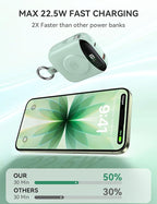 Portable Charger, 10000mAh 22.5W Fast Charging Power Bank - Image 4