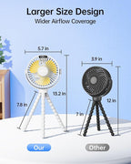 SWEETFULL Portable Stroller Fan - Image 7