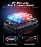 Portable Charger for iPhone, 0.5" Ultra-Slim Magnetic Power Bank, 000mAh Fast - Image 7