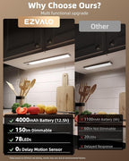 EZVALO 16.5-inch Under Cabinet Lighting, 4000mAh Rechargeable Motion Sensor - Image 2