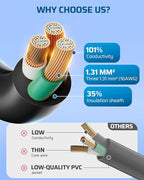 DEWENWILS 3Ft Outdoor Extension Cord, Short Extension Cord 16 AWG SJTW - Image 2