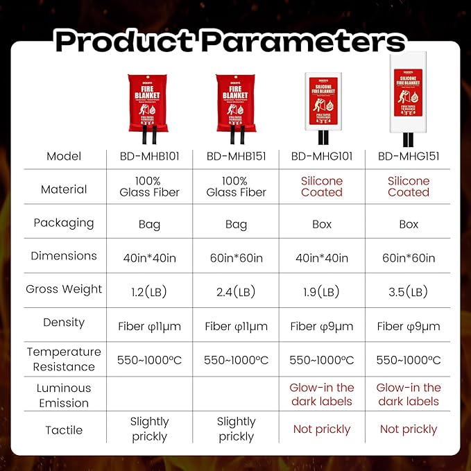Fire Blanket 3-Pack | Fiberglass Prepared Fire Suppression | 40"x40" Fire - Image 9