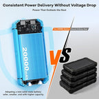 ERRBBIC Solar Charger Power Bank 20000mAh, Portable Wireless Charger, 15W Fast - Image 5