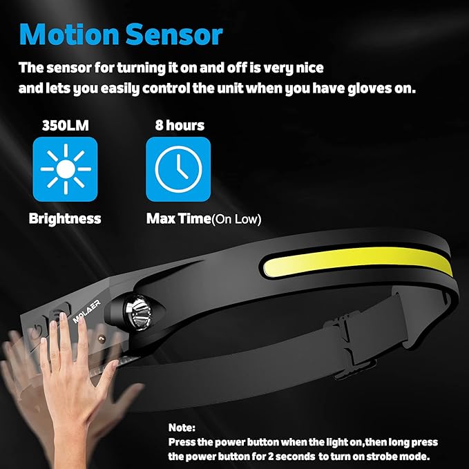 Rechargeable LED Headlamp, 230° Illumination Headlight - Image 4