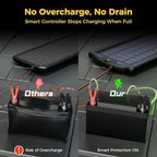 SUNAPEX 12V Solar Battery Charge: 5W Waterproof Portable Solar Panel Kit - Image 2