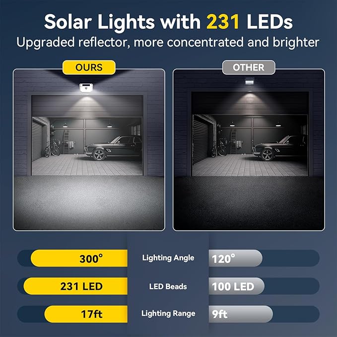 TECKNET 231 LED Solar Motion Lights Outdoor Waterproof, 4 Pack 300° Angle & 3 - Image 4
