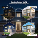 Onforu 65W Smart LED Flood Lights Outdoor, 6500LM Brightness Adjustable - Image 5