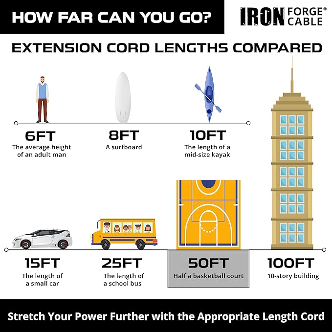 Iron Forge Cable 2 Prong Outdoor Extension Cord 50 ft, 16/2 SJTW 50 Foot White - Image 5