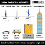 Iron Forge Cable 50ft Brown Outdoor Extension Cord - Image 6
