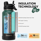 Swigina Insulated Water Bottle - Image 3