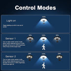 OKPRO Solar Lights Outdoor, 168LED 6500K Flood Light Dusk to Dawn, 8 Sides - Image 5