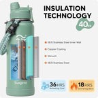 Swigina Insulated Water Bottle - Image 3