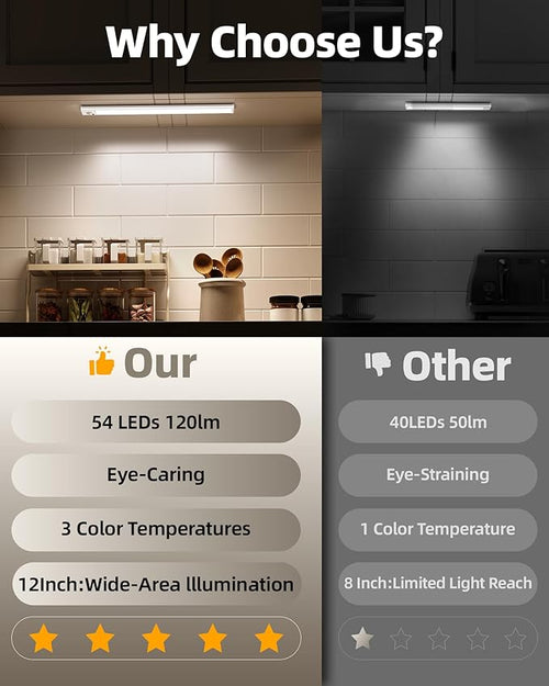 12inch Under Cabinet Lighting - Image 2