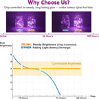 ZSJWL 6 Pack Rechargeable Fairy Lights - Image 4