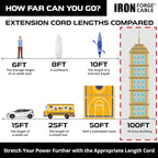 Iron Forge Cable Outdoor Extension Cord 100 Ft - Image 5