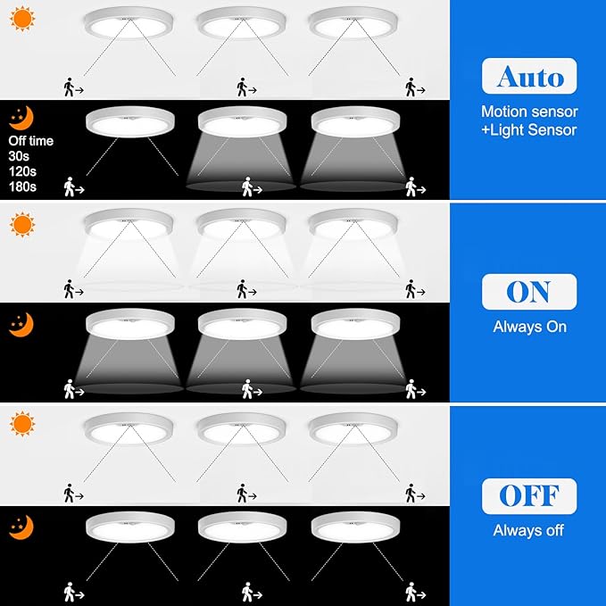 KEPLUG Motion Sensor Light Indoor Wired, 18W/1600LM Flush Mount Lighting Fixture - Image 3