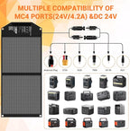100W Portable Solar Panel USB-C PD 65W Fast Charging 24V MC4 DC QC3.0 USB-A - Image 3