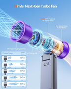 Portable Handheld Turbo Fan, 199 Gear Speed, 24 Hs Cooling Time, 5500mAh - Image 2