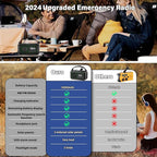 12000mAh Emergency Weather Radio, Hand Crank Solar Radio Portable AM/FM/NOAA - Image 2