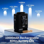Socool 10000mAh Portable Waist Fan Clip on Wearable Belt Personal Fan - Image 4