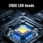 SUNREI Rechargeable Headlamp, 2200mAh Battery, Motion Sensor, Stepless Dimming - Image 7