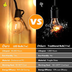 Brightever 100ft Outdoor G40 LED Globe String Lights Dimmable Waterproof - Image 4
