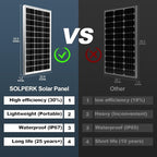 SOLPERK 200 Watt Solar Panels, 200W Solar Panel - Image 4
