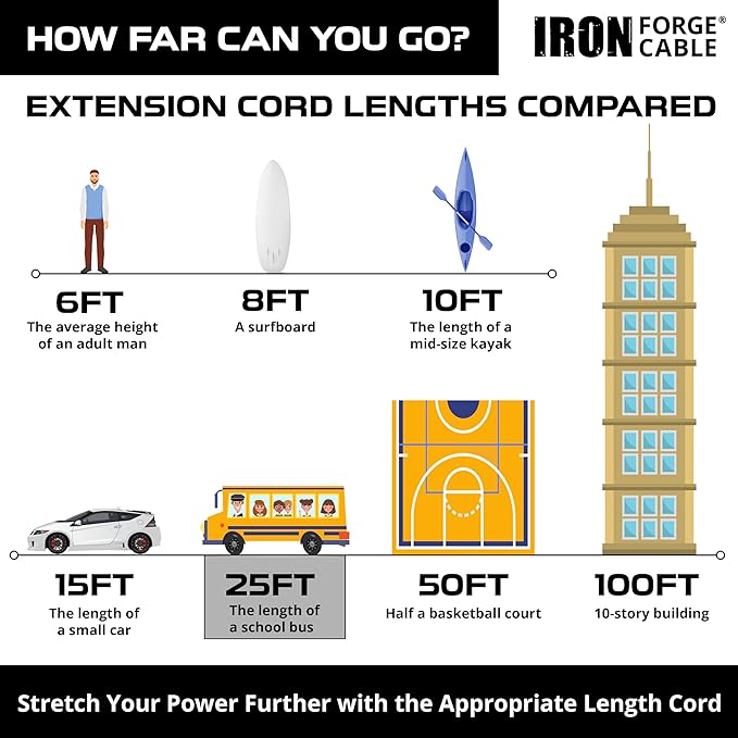 IRON FORGE CABLE 25 ft Lighted Outdoor Extension Cord - Image 6