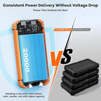 ERRBBIC Solar Charger Power Bank 20000mAh, Portable Wireless Charger, 15W Fast - Image 5