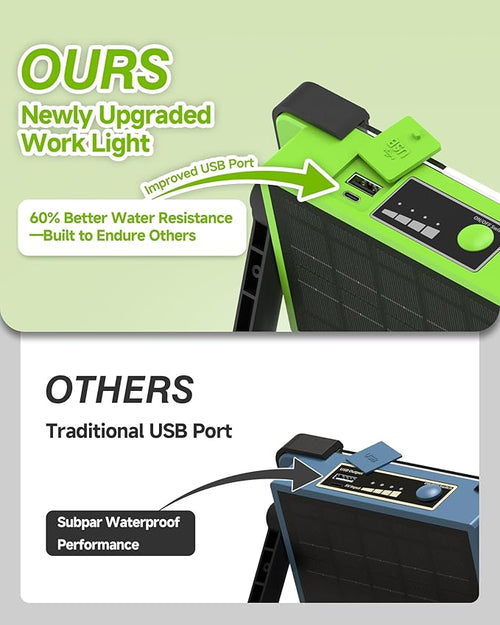 120W Solar Rechargeable Work Light, 144 LED 10000LM Led Work Light - Image 2
