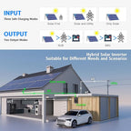 SUMRY Hybrid Solar Inverter, 4000W DC 24V to AC 120V Pure Sine Wave Power - Image 6
