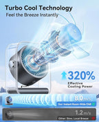 DIGIX Portable Desk Fan for Bedroom, Rechargeable Small Table Fan - Image 2