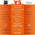 SUNER POWER Waterproof 12W 12V Solar Battery Charger & Maintainer PRO, Built-in - Image 7