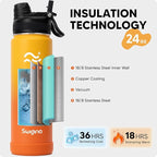 Swigina Insulated Water Bottle - Image 3