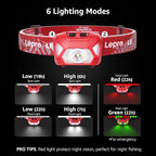 Lepro 320015 Battery Powered Headlamp - Image 2