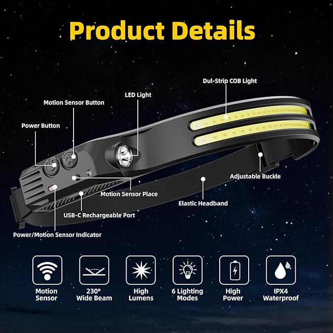 Beccason 3Pack LED Headlamp Rechargeable - Image 5