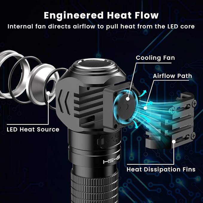 sofirn HS45 Rechargeable Headlamp 3200 Lumens, Active Cooling Fan, 210H Long - Image 3