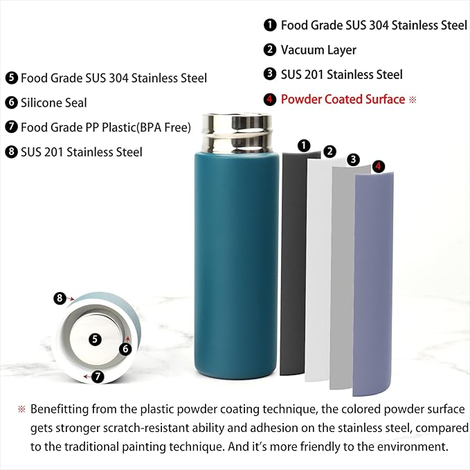 Cute Small Water Bottle, 4.4 Fl. Oz, Mini Slim Flask - Image 4