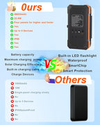 Solar Charger Power Bank 49800mAh - Image 3