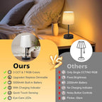 Wowag Small Cordless Table Lamp, 5000mAh Rechargeable Battery Operated Desk Lamp - Image 4