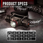 Coast XPH30R 1500 Lumen USB-C Rechargeable Dual Power Headlamp - Image 4