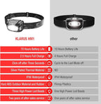 klarus HM1 2PCS IPX6 Waterproof Rechargeable Headlamp - Image 2