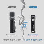 ThruNite Ti Keychain Flashlight, Customized Edition - Image 9