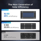 Renogy Solar Panels 200 Watt N-Type, 200W Solar Panel 16BB 25% High-Efficiency - Image 7